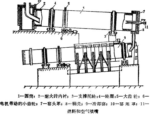 硅藻土回轉(zhuǎn)窯