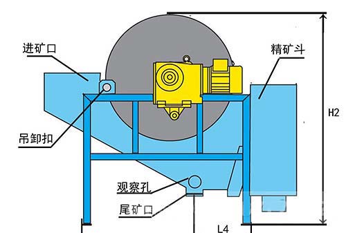 石英砂磁選機(jī)