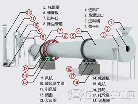 內(nèi)部結(jié)構(gòu)圖