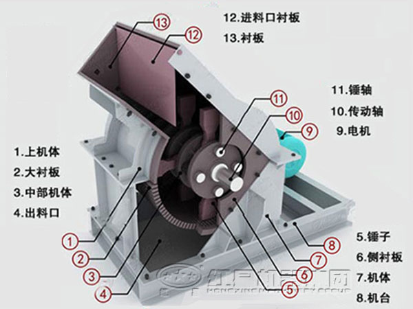 煤矸石錘式粉碎機(jī)結(jié)構(gòu)圖