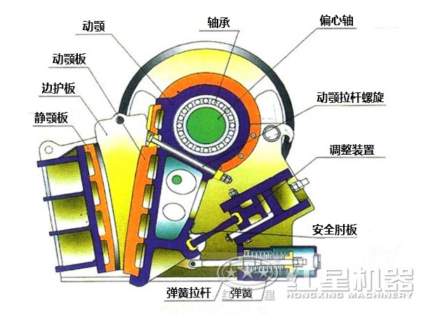 pe顎式破碎機(jī)結(jié)構(gòu)圖