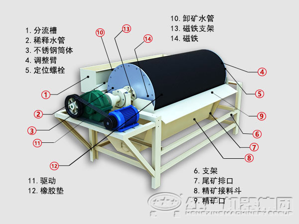 河砂磁選機