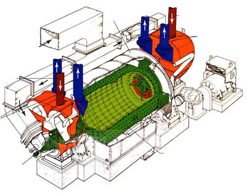 水泥磨工作機(jī)制