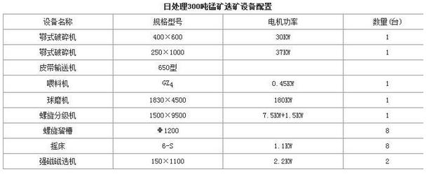 選錳礦設(shè)備