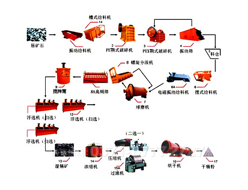 鈉長石選礦生產(chǎn)線