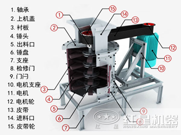 立式復(fù)合破碎機