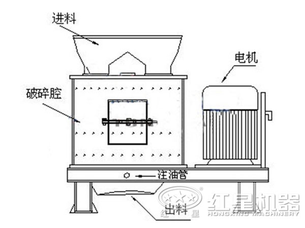 礦渣復(fù)合式破碎機(jī)原理圖