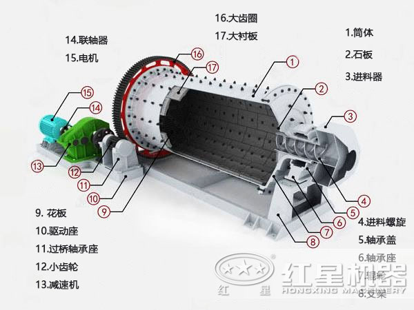 鋁渣球磨機(jī)原理圖