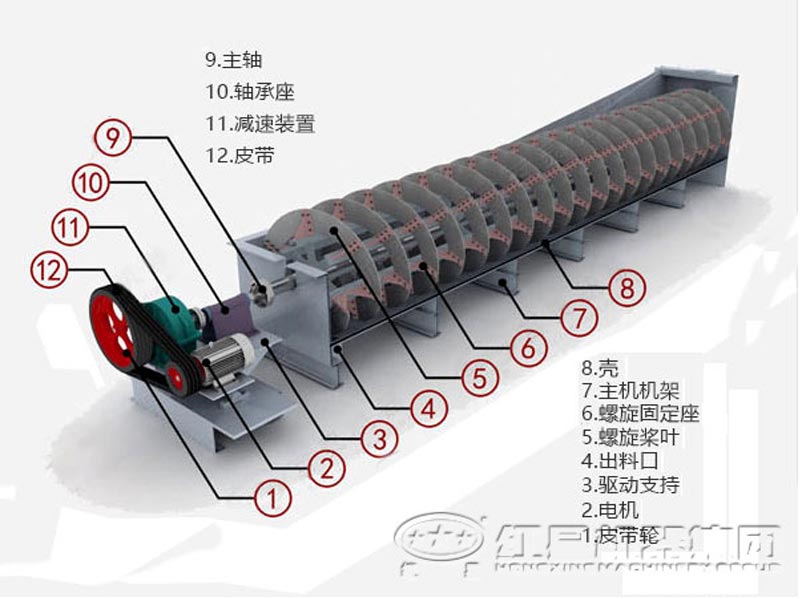 螺旋洗砂機結(jié)構(gòu)圖