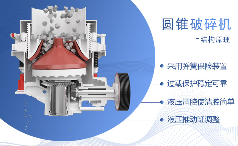 SC250S圓錐破碎機(jī)作業(yè)原理示意圖