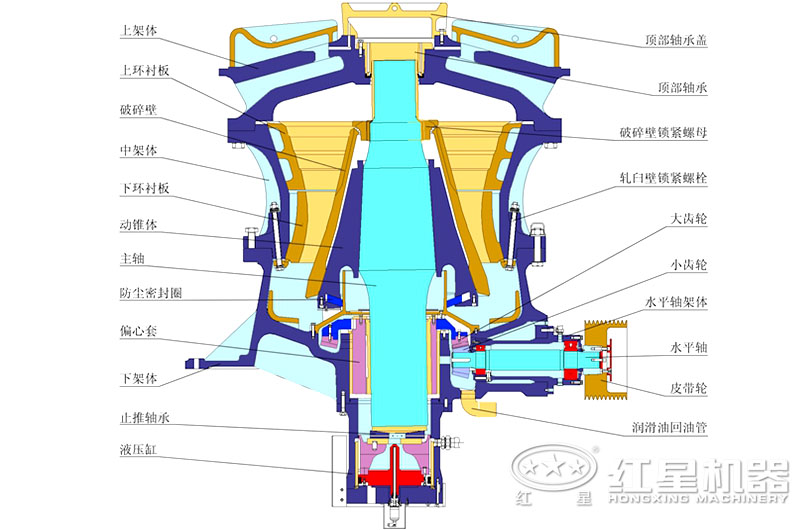 單缸圓錐破內(nèi)部結(jié)構(gòu)