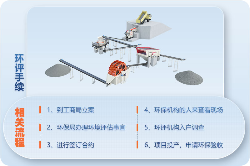 開辦磕石廠環(huán)評手續(xù)辦理流程