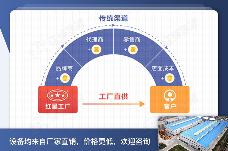 紅星廠家直銷(xiāo)