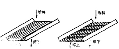 棒條篩和編網(wǎng)篩