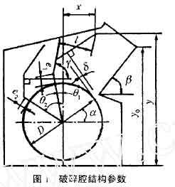 破碎機(jī)轉(zhuǎn)子直徑D和轉(zhuǎn)子產(chǎn)度L