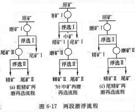 浮選機(jī)