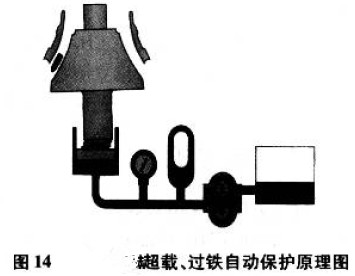 過載、過鐵自動保護原理圖