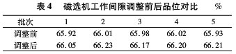 磁選機工作間隙調(diào)整前后品位對比