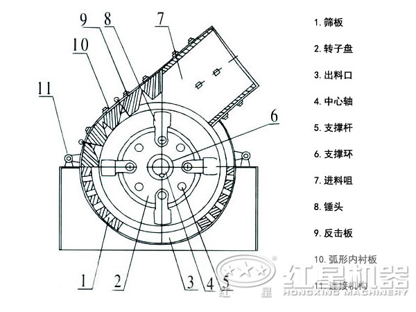 錘式打砂機(jī)結(jié)構(gòu)