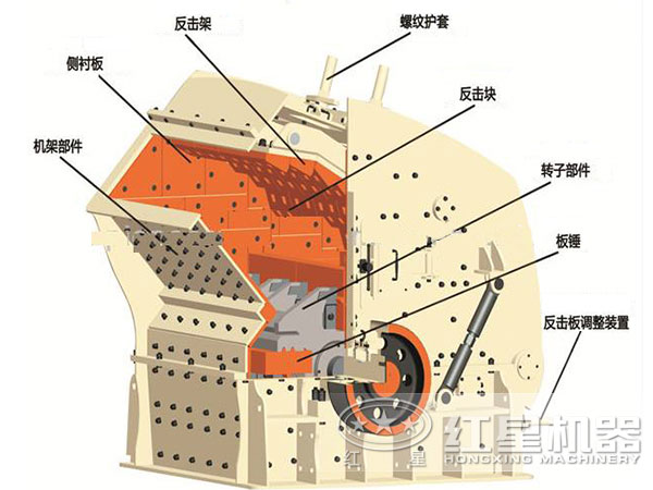 反擊式錘式破碎機(jī)結(jié)構(gòu)