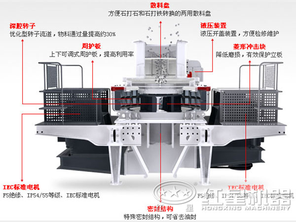 河南紅星中砂制砂機(jī)結(jié)構(gòu)內(nèi)部