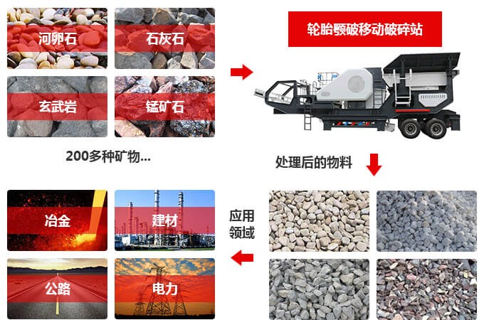 移動式石子破碎機(jī)的廣泛應(yīng)用