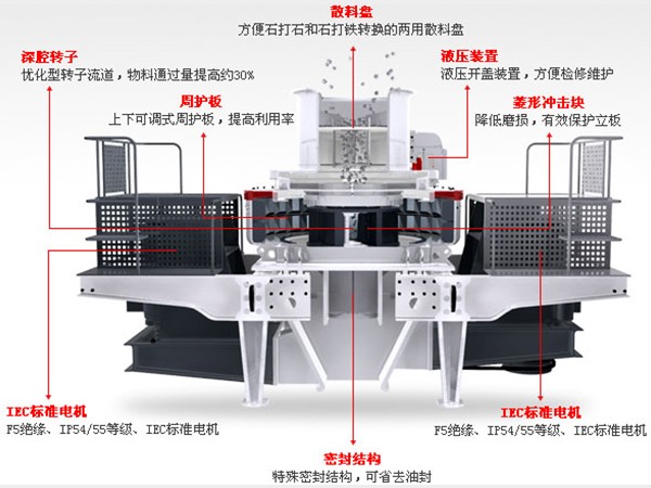 HVI0926制砂機(jī)結(jié)構(gòu)示意圖