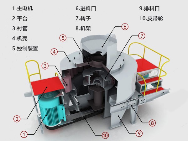 日產(chǎn)5000噸HVI1263整型制砂機結(jié)構(gòu)示意圖