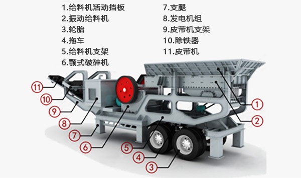 車載一體化移動破（打）石機(jī)結(jié)構(gòu)示意圖