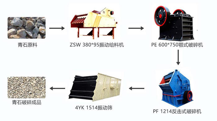 時(shí)產(chǎn)100噸的青石破碎生產(chǎn)線配置反擊破方案配置圖