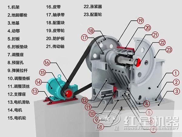 焦炭顎式破碎機(jī)結(jié)構(gòu)圖