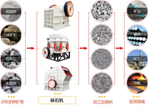 碎石機應(yīng)用物料對比圖