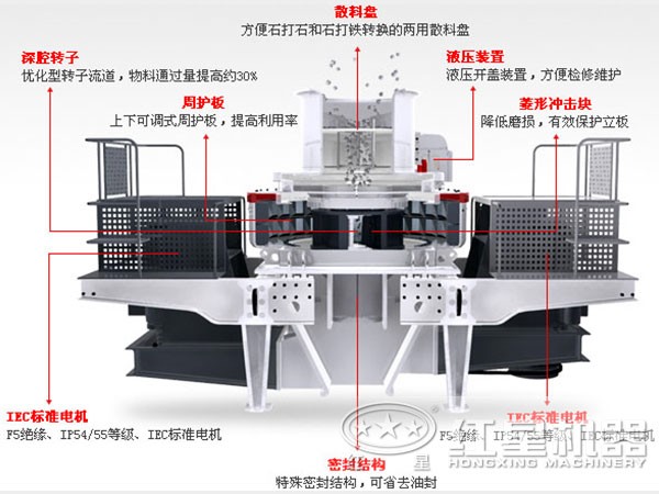 HVI制砂機結(jié)構(gòu)示意圖