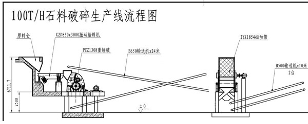 時產(chǎn)100噸石料生產(chǎn)線配置