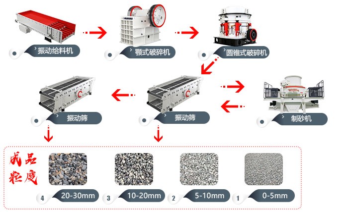 機制砂生產工藝流程