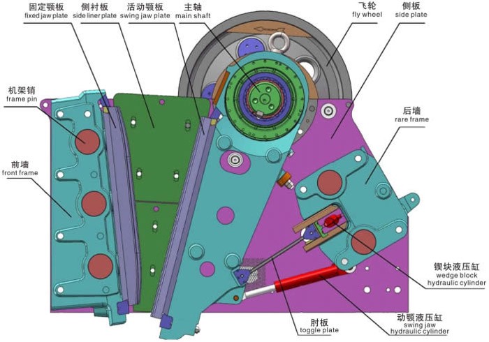 CJ系列歐版顎式破碎機結(jié)構(gòu)圖