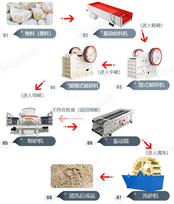 鄭州滎陽石灰石破碎生產(chǎn)線