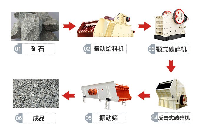 人造沙工藝流程二