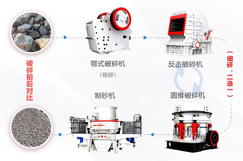 砂石廠生產(chǎn)工藝流程