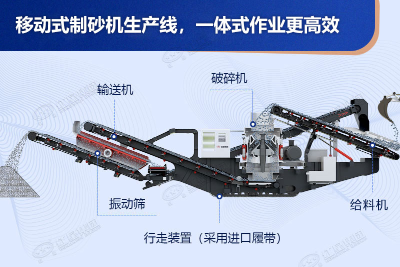 移動(dòng)式制砂機(jī)生產(chǎn)線一體式作業(yè)效能高