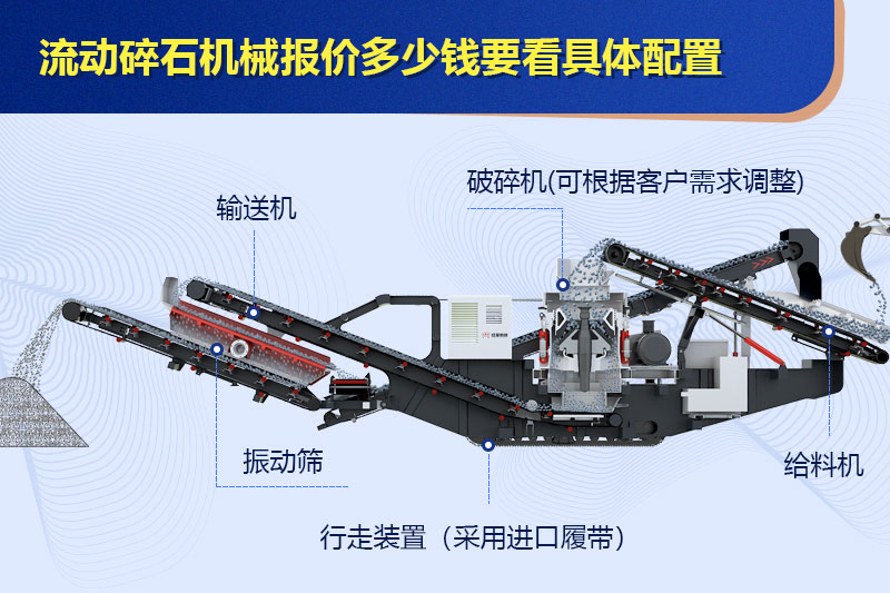 流動碎石機(jī)械報價多少錢要看配置