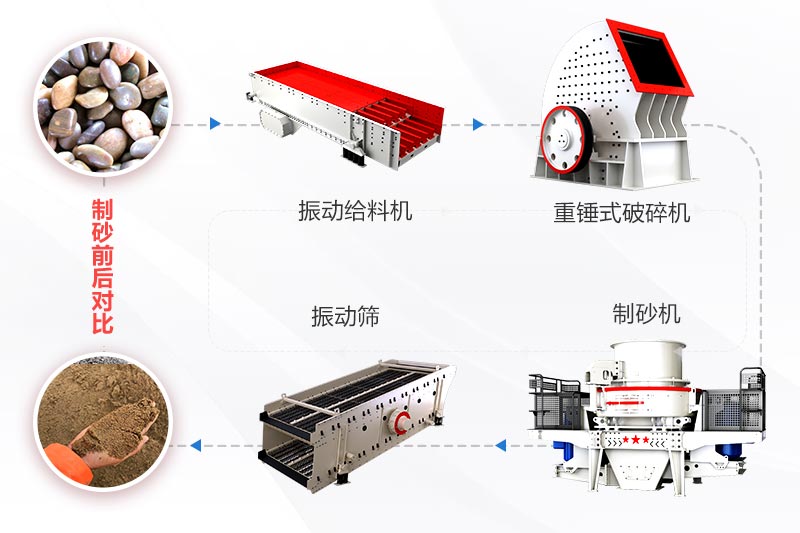 鵝卵石制砂工藝流程