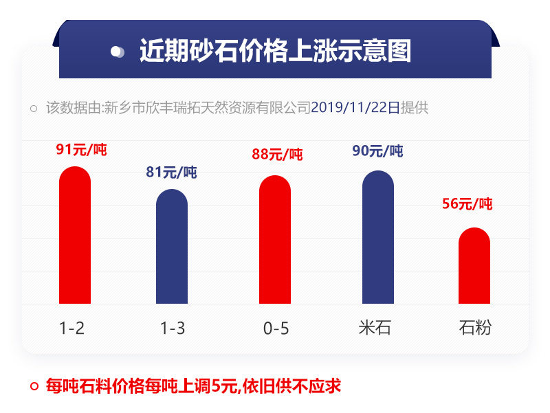 砂石料價(jià)格表