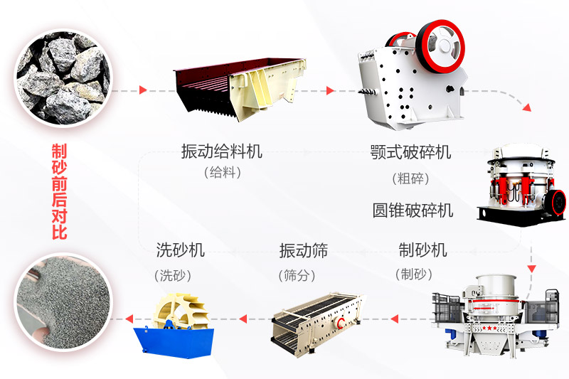 濕法機(jī)制砂生產(chǎn)線工藝