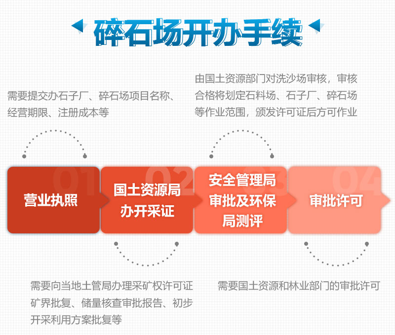 開辦機(jī)制砂廠需要這些手續(xù)