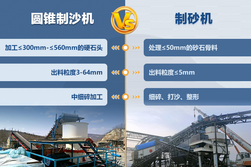 圓錐制沙機(jī)、制砂機(jī)的區(qū)別