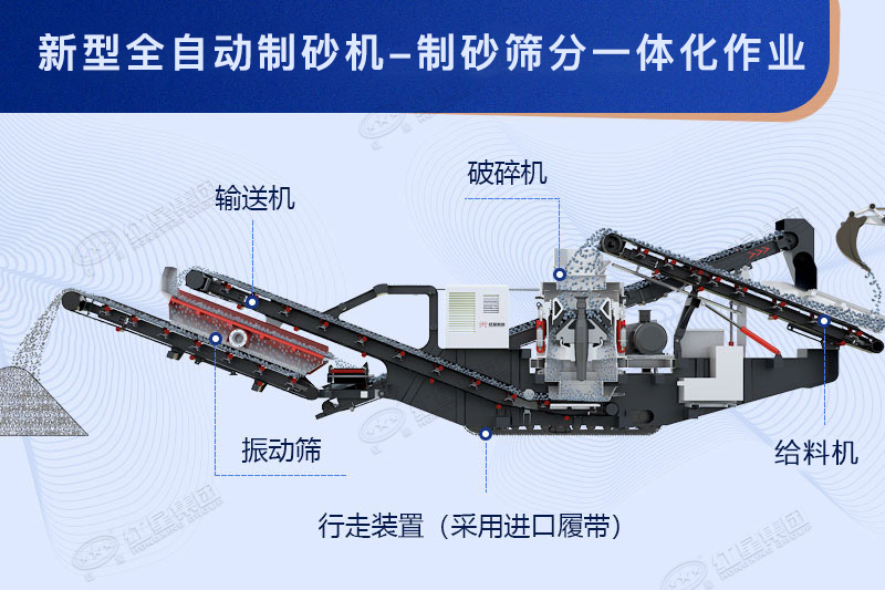 全自動制砂機(jī)原理示意圖