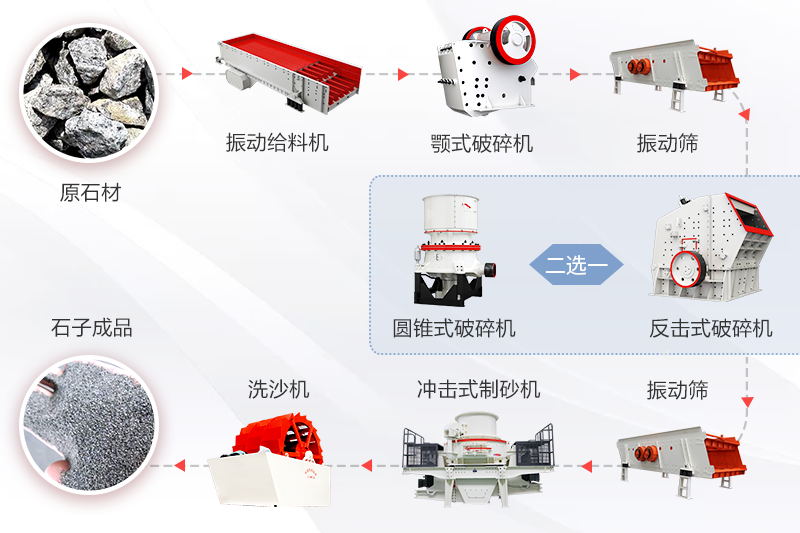 碎石機(jī)全套設(shè)備制沙流程