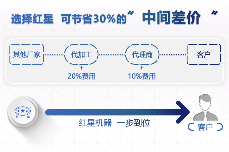 紅星機(jī)器小型粉沙機(jī)價格更實(shí)惠