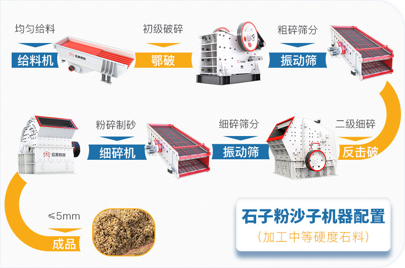 石子粉沙子機(jī)器加工軟性石料配置